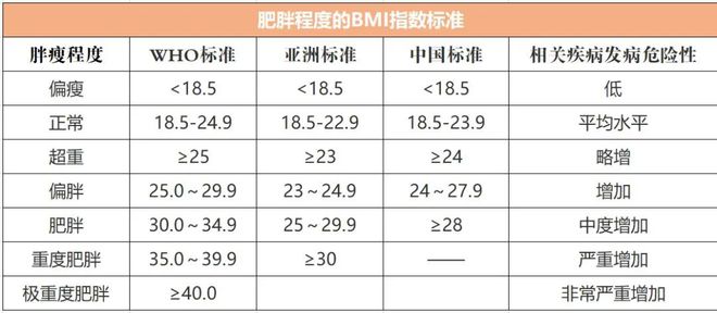 别让体重秤“欺骗”了你瓦力棋牌试玩世界肥