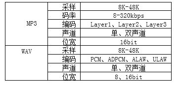 芯片重塑体脂秤健康管理新体验瓦力棋牌N8900蓝牙音频(图2)