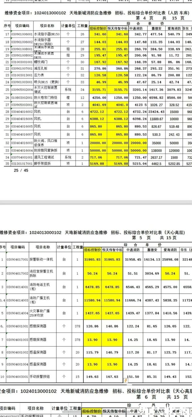 级大盘近1200万元维修金成了某些人的“提款机”！业委会原主任被抓瓦力棋牌试玩太离谱！“小区内竟要修路114公里”5000多户的超(图3)